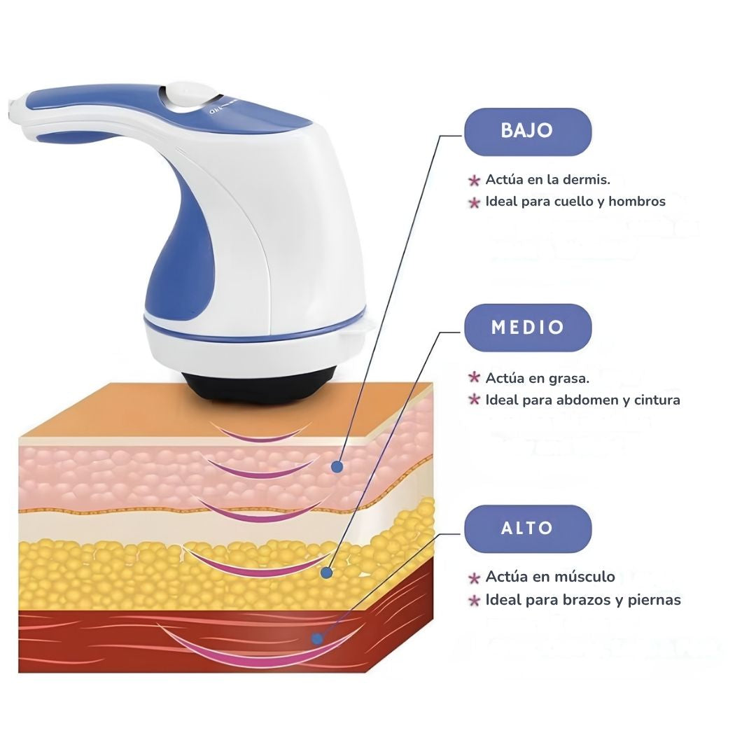 Masajeador Corporal Eléctrico 5 en 1 Anticelulitis Reductor Descontracturante Relajante